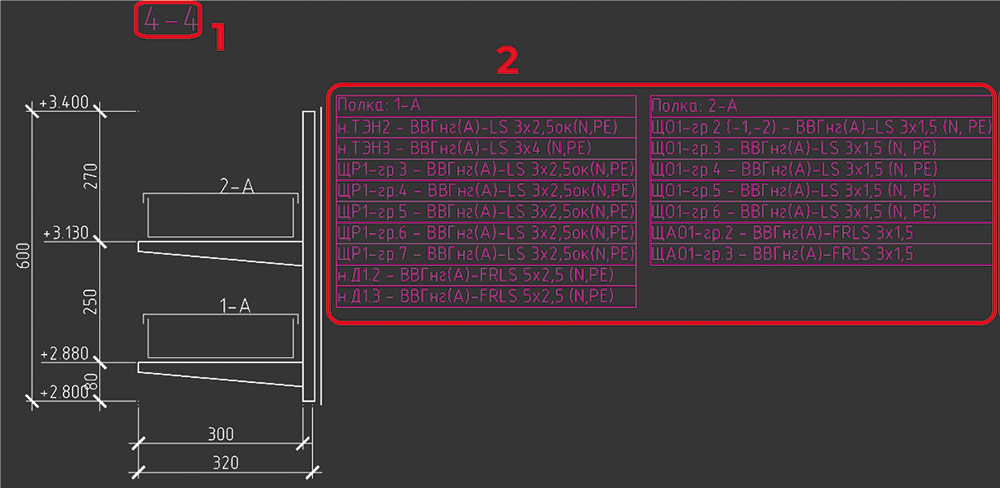 Рис. 21. Пользовательские выноски: 1) заголовка сечения кабельной трассы; 2) полок сечения кабельной трассы
