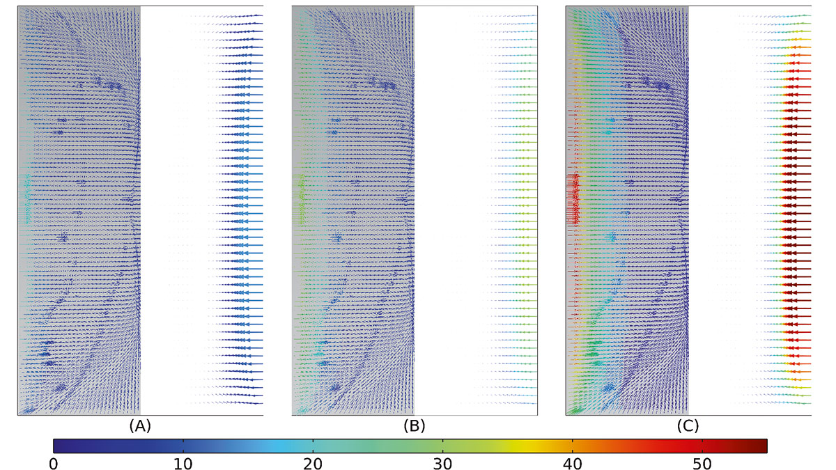 Рис. 2. Распределение силы Лоренца (Н/м3) в домене расплава для обеих программ (CADFlo — слева, COMSOL — справа) и трех случаев: А — 50 А, 
В — 75 А, С — 100 А
