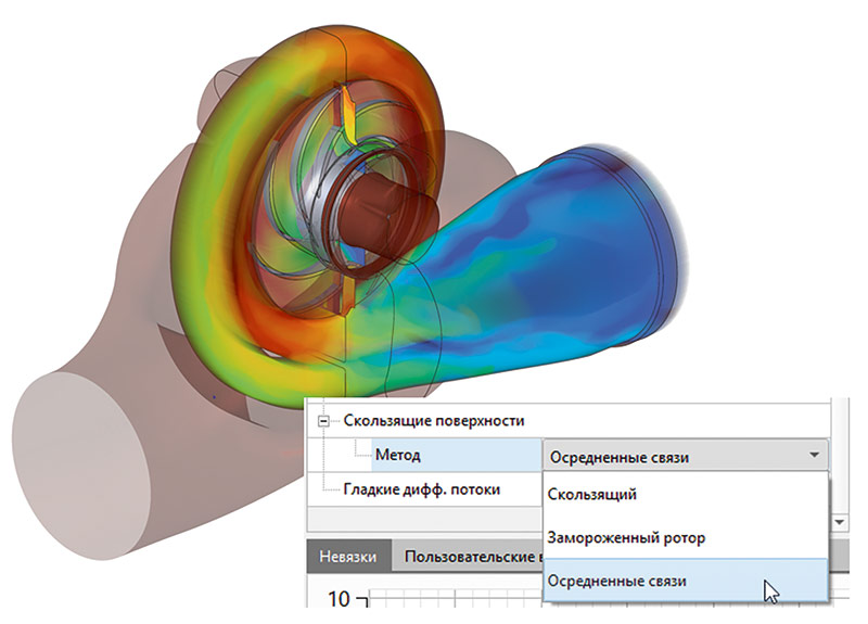 Рис. 6. Три способа моделирования задач «ротор — статор»