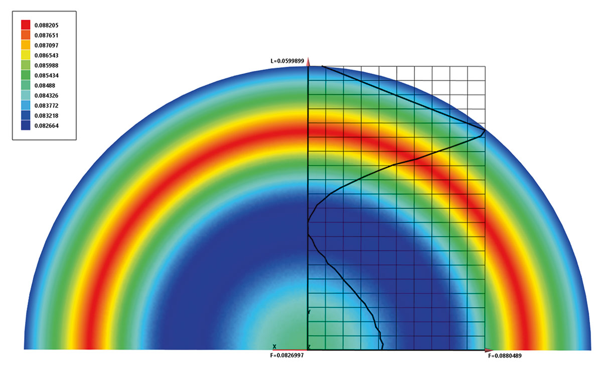 Рис. 11. График распределения мартенсита, образовавшегося после отпуска при охлаждении шара на воздухе, вдоль радиуса