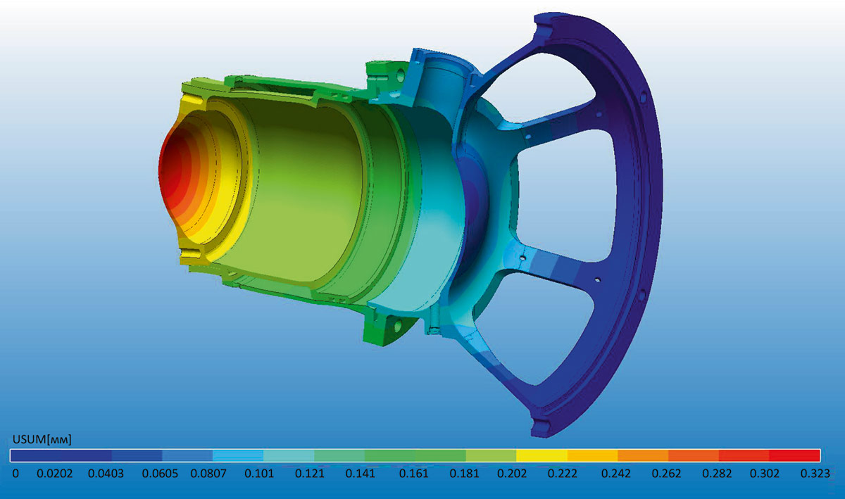 Рис. 7. Распределение перемещений в конструкции толкателя (начальное положение (рис. 1, ситуация б))
