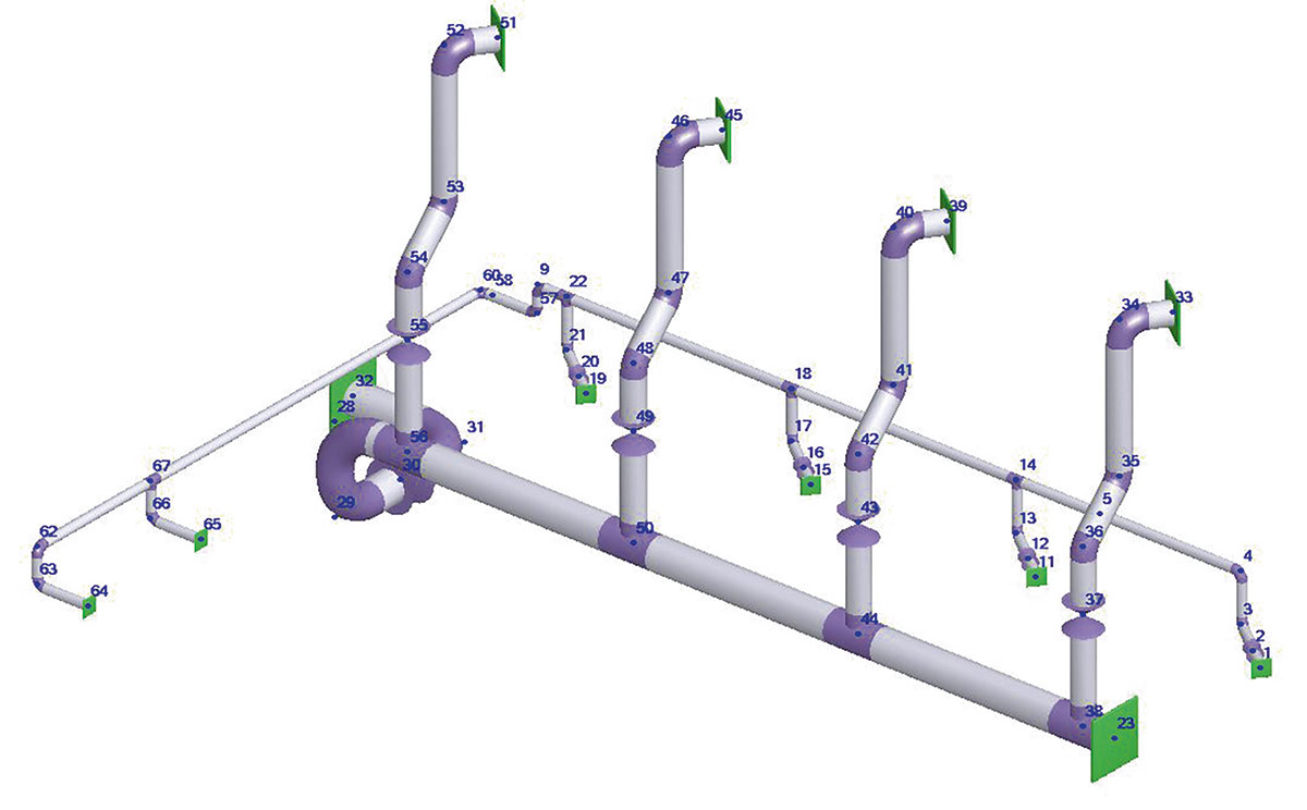 Рис. 3. Модель СТАРТ-Проф после импорта из Renga