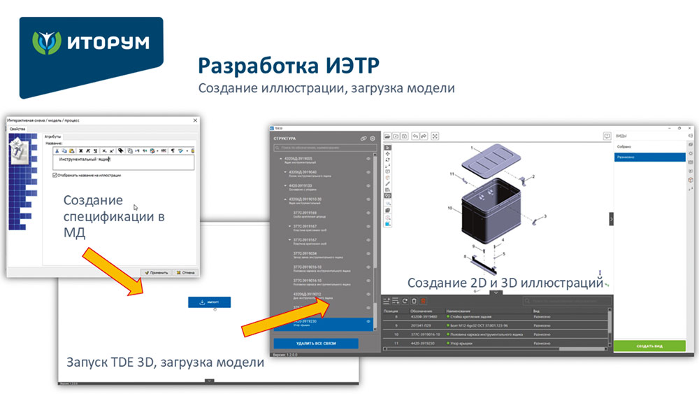 Рис. 3. Создание иллюстрации в ИЭТР