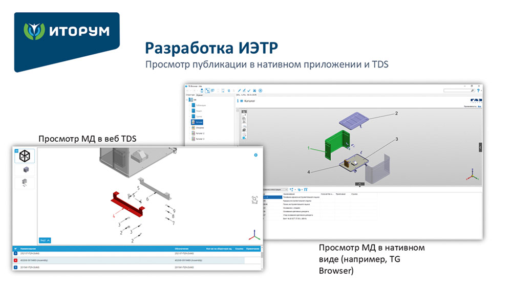 Рис. 5. Просмотр публикации в нативном приложении и TDS