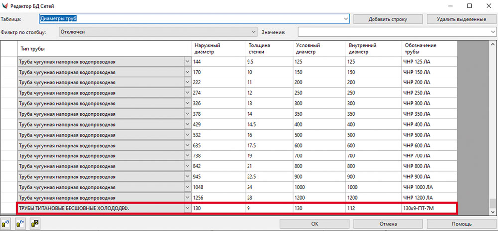 Рис. 9. Таблица Диаметры труб с прописанными параметрами