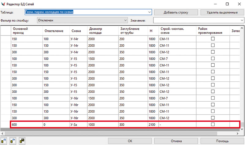 Рис. 15. Таблица Геом. парам. колодцев по схеме с новой схемой