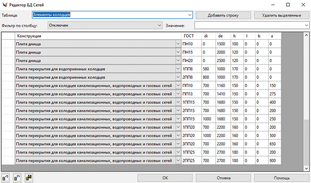 Рис. 26. Таблица Элементы колодцев