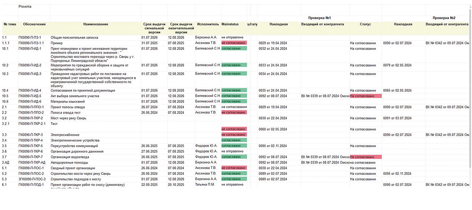 Рис. 4. Кросстаб-отчет согласования томов по накладным в проекте