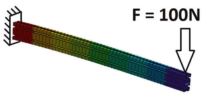 Рис. 11. Верификационная базовая задача с нестандартным профилем