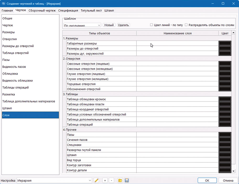 Рис. 3. Распределение объектов по слоям