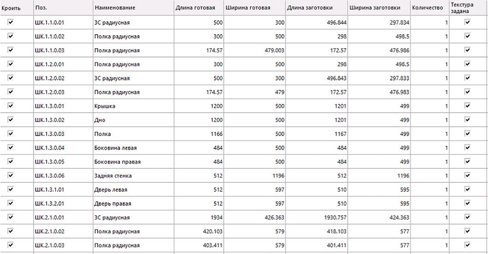 Рис. 7. Список раскраиваемых материалов
