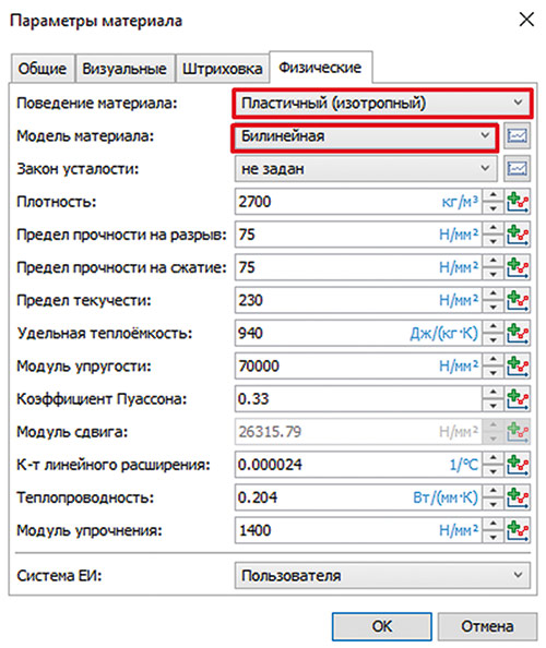 Рис. 9. Параметры, требуемые для задания билинейной модели пластичности