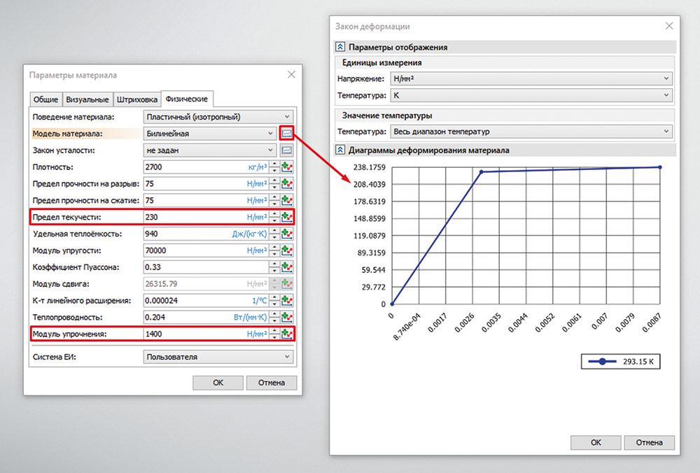 Рис. 10. Вывод диаграммы деформированного состояния материала 