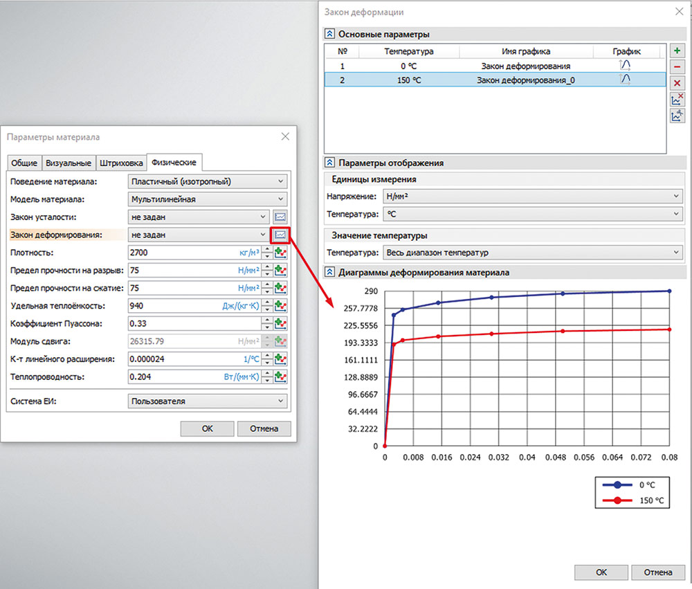 Рис. 12. Задание диаграмм деформированного состояния материала для различных температур