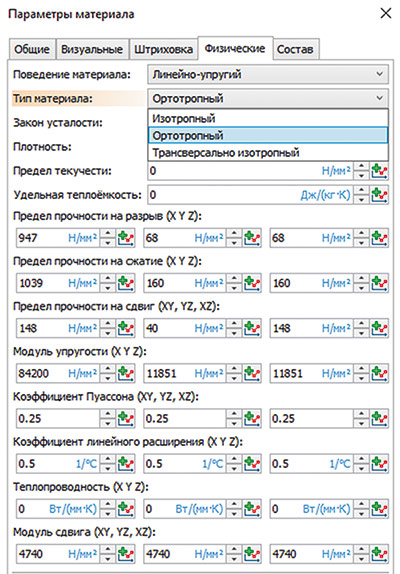 Рис. 17. Физические свойства монослоя