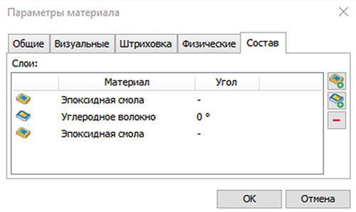 Рис. 18. Состав монослоя, включающий матрицу и наполнитель
