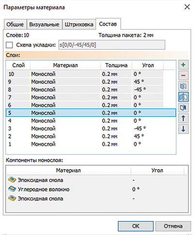Рис. 19. Состав многослойного композита