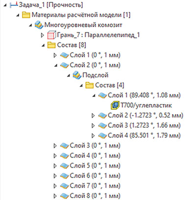 Рис. 20. Состав многоуровневого композита