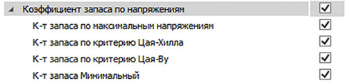 Рис. 24. Коэффициенты запаса для композиционных материалов