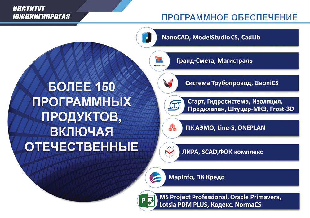 Рис. 2. Основное используемое ПО