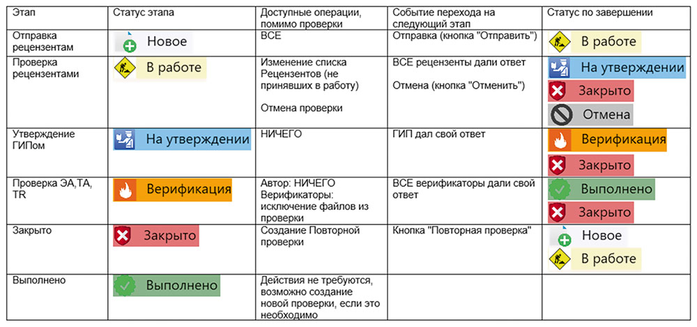 Рис. 11. Таблица маршрутизации 