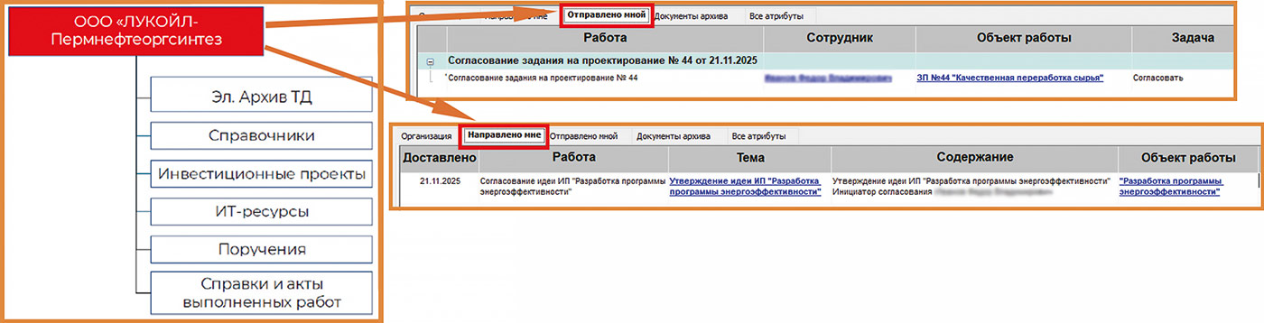Рис. 2. Общая структура данных ИС ЭА ТД 