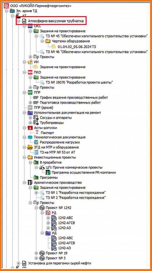 Рис. 5. Полная структура объектов технической документации