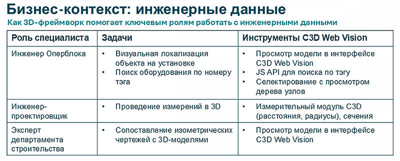 Рис. 1. Работа с инженерными данными