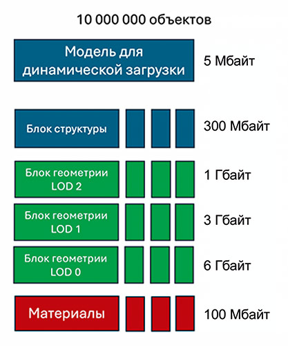 Рис. 3. Усовершенствованная структура фреймворка C3D Web Vision