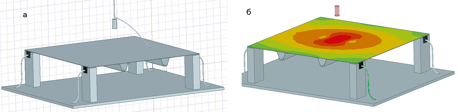 Рис. 6. Геометрия испытательного стенда с композитной пластиной: а — 3D-отображение расчетной модели в Ansys HFSS; б — карта распределения поверхностной плотности тока в Ansys HFSS, J_surf, A/m