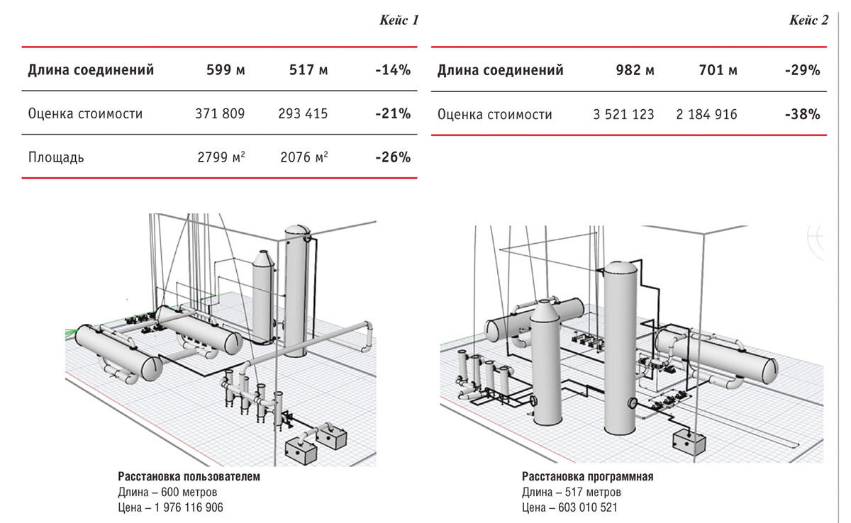 Рис. 6. Сравнение результатов