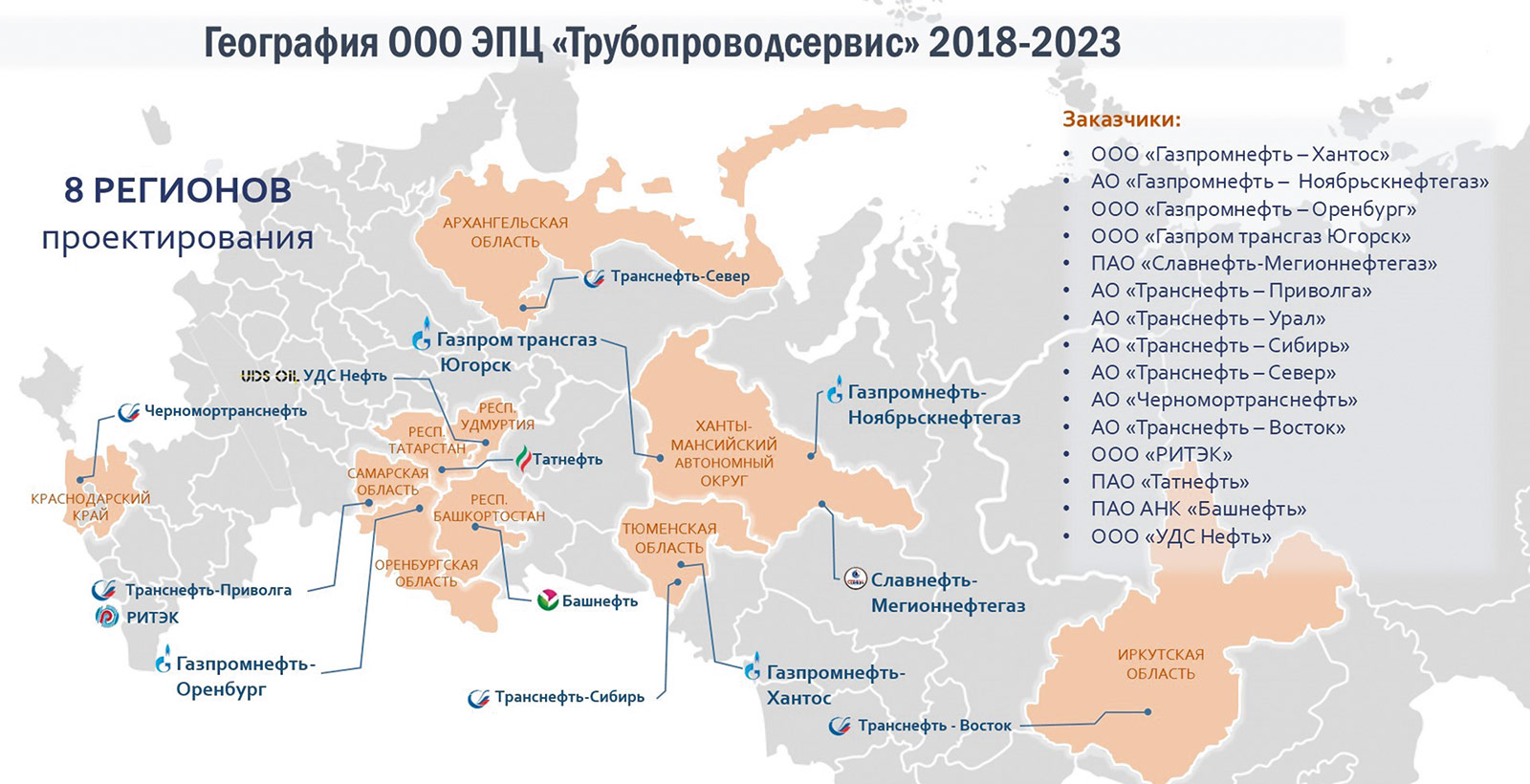 Проекты ЭЦП «Трубопроводсервис» реализованы в ряде регионов России: ХМАО, Тюменская область, Иркутская область, Республика Башкортостан, Удмуртия, Республика Татарстан, Оренбургская область, Самарская область, Краснодарский край