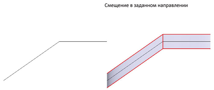 Рис. 46. Иллюстрация построения тела смещения в заданном направлении внутрь и наружу от исходного листового тела
