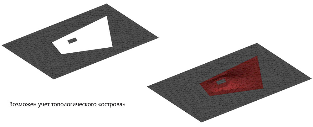 Рис. 75. Пример работы функциональности затягивания островной области на сеточных гранях