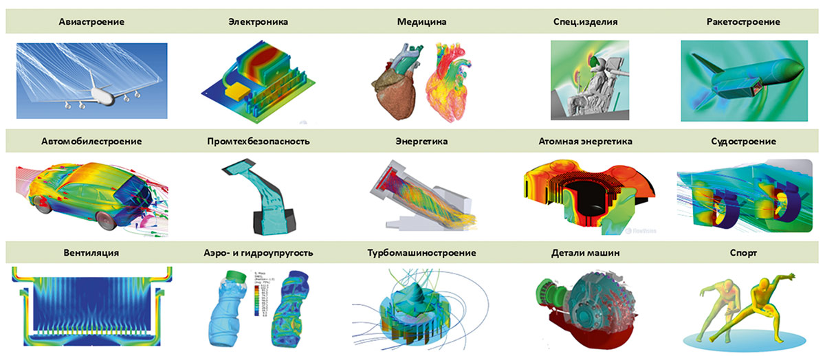Рис. 1. Области применения библиотеки FlowVision