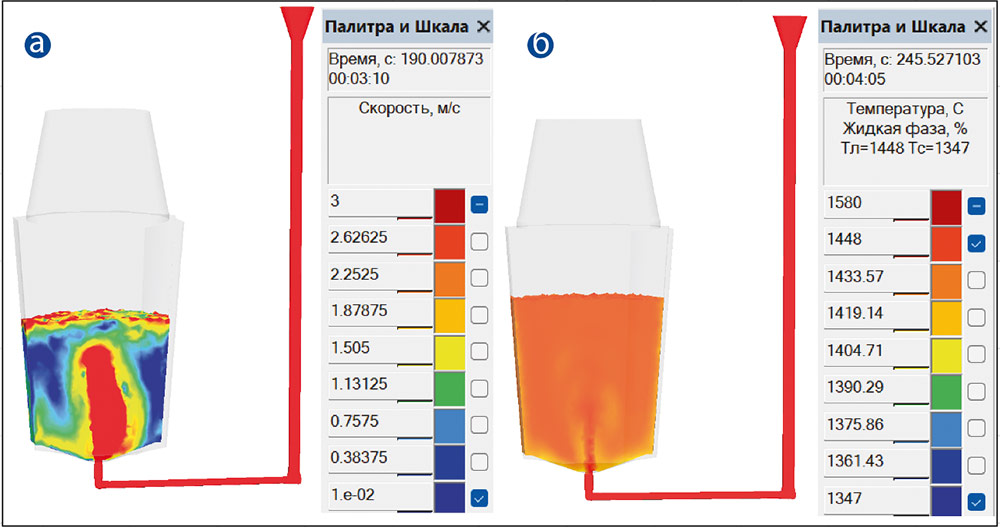 Рис. 3. Заполнение изложницы: а — скорость, м/с; б — температура, °С